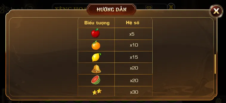Slot Game Xèng Hoa Quả Tại VaoBet Cơ Hội Giành Chiến Thắng Lớn Cho Mọi Game Thủ